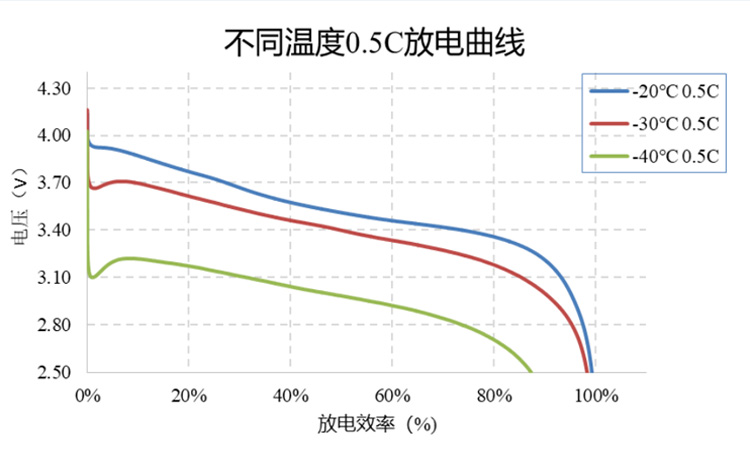放電曲線(xiàn)圖