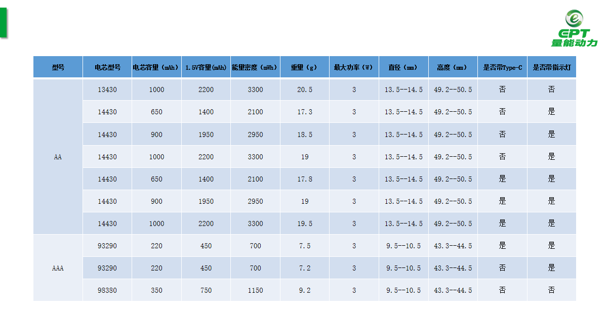 1.5V鋰電池規(guī)格 1.5V鋰電池規(guī)格